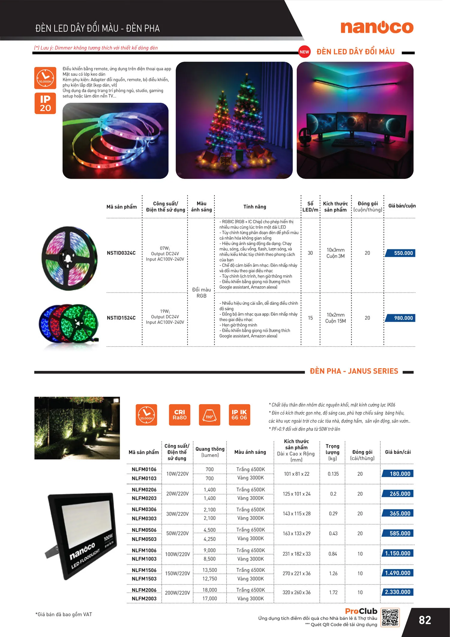 Catalogue Bảng giá Panasonic 2025 - Trang 165)