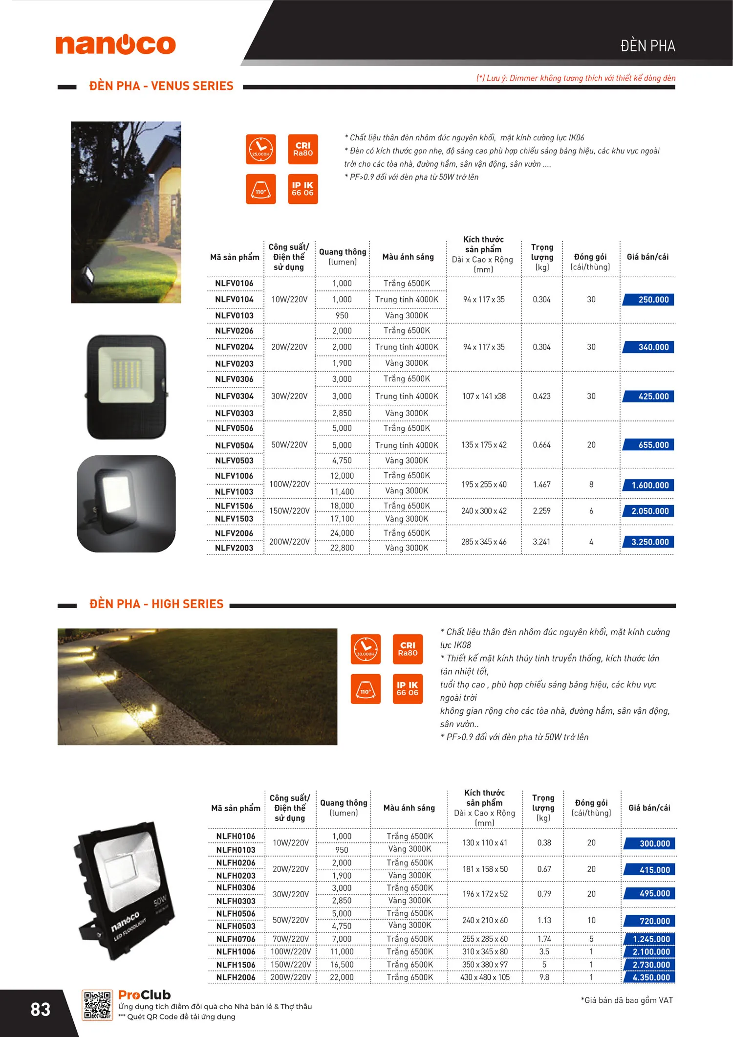 Catalogue Bảng giá Panasonic 2025 - Trang 167)