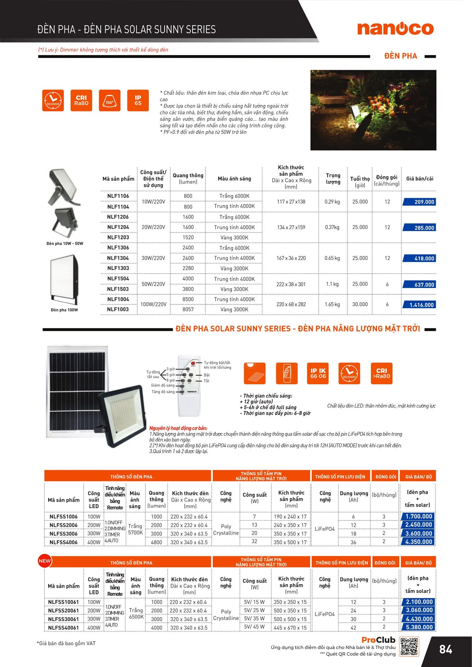 Catalogue Bảng giá Panasonic 2025 - Trang 169)