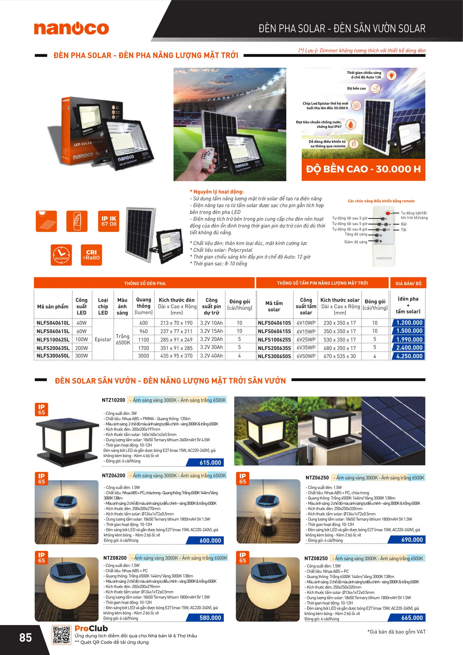 Catalogue Bảng giá Panasonic 2025 - Trang 171)