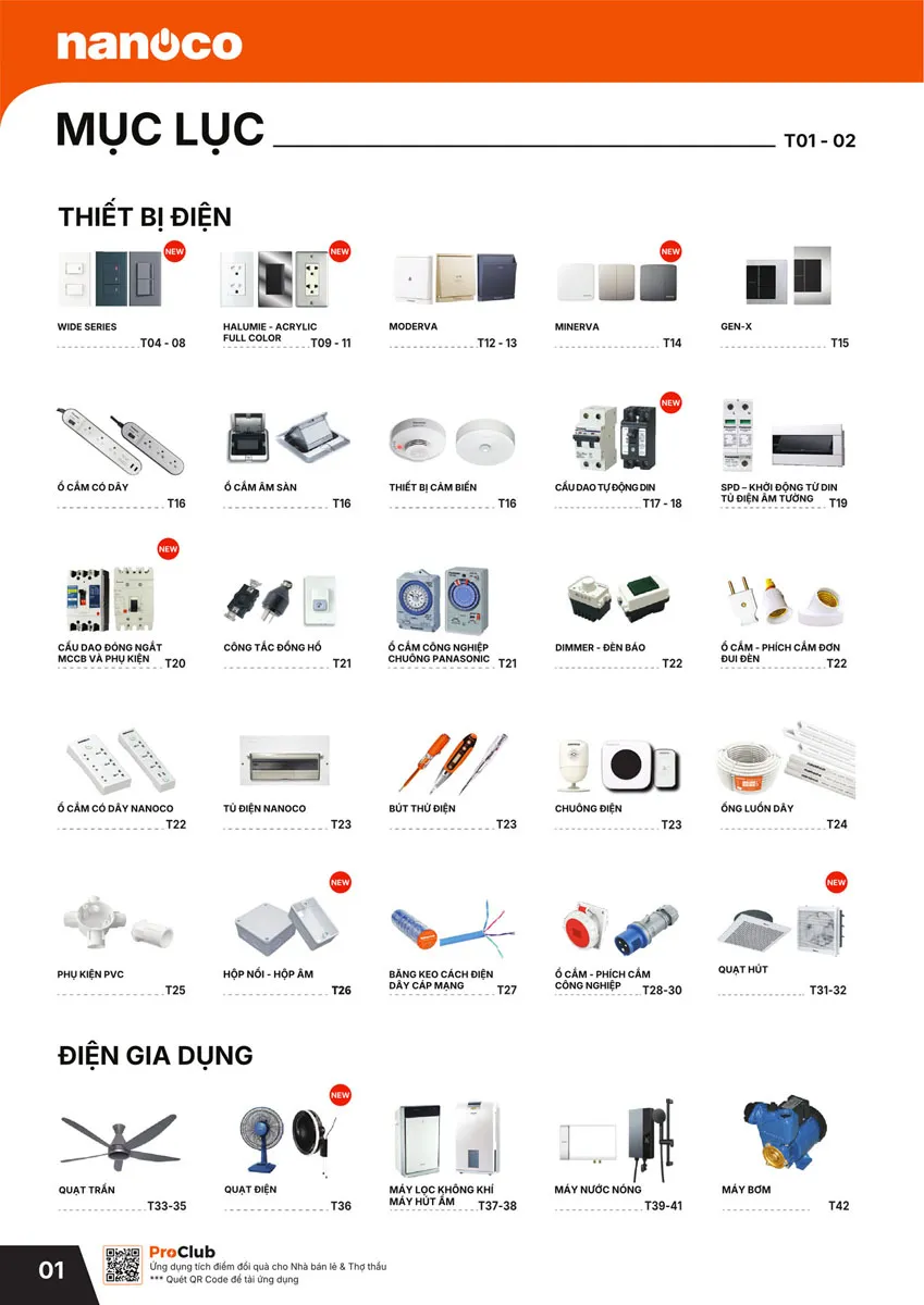 Catalogue Bảng giá Panasonic 2026 - Trang 2)