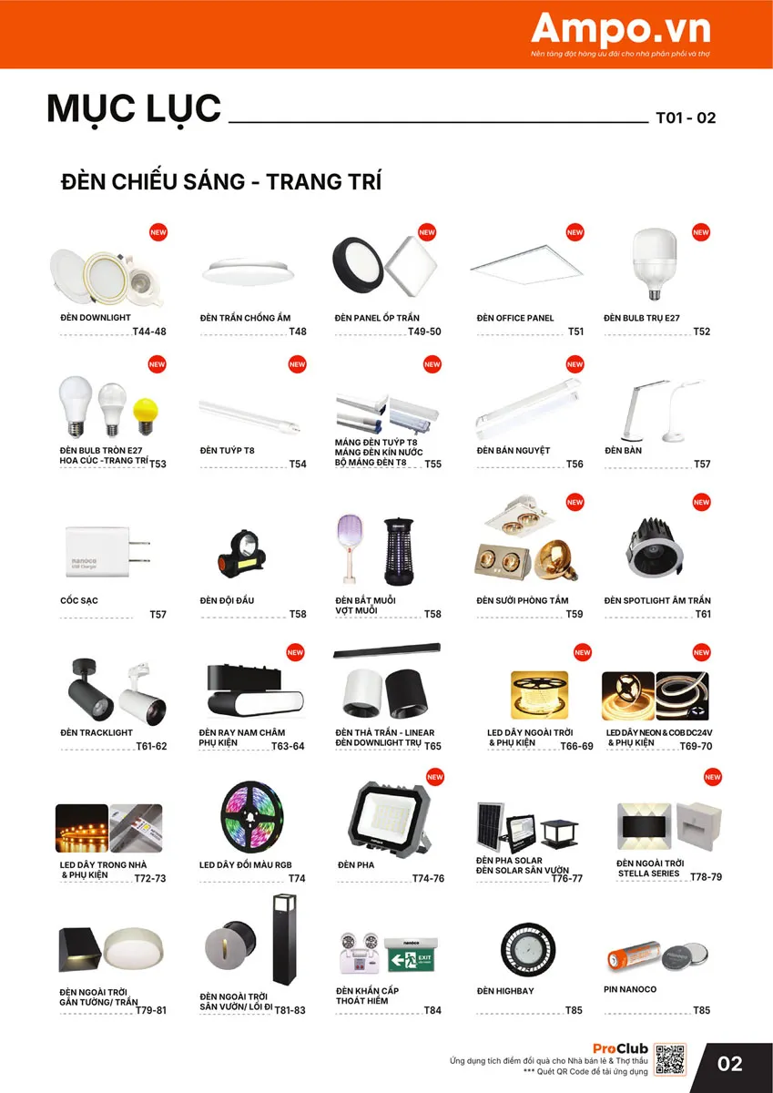 Catalogue Bảng giá Panasonic 2026 - Trang 3)