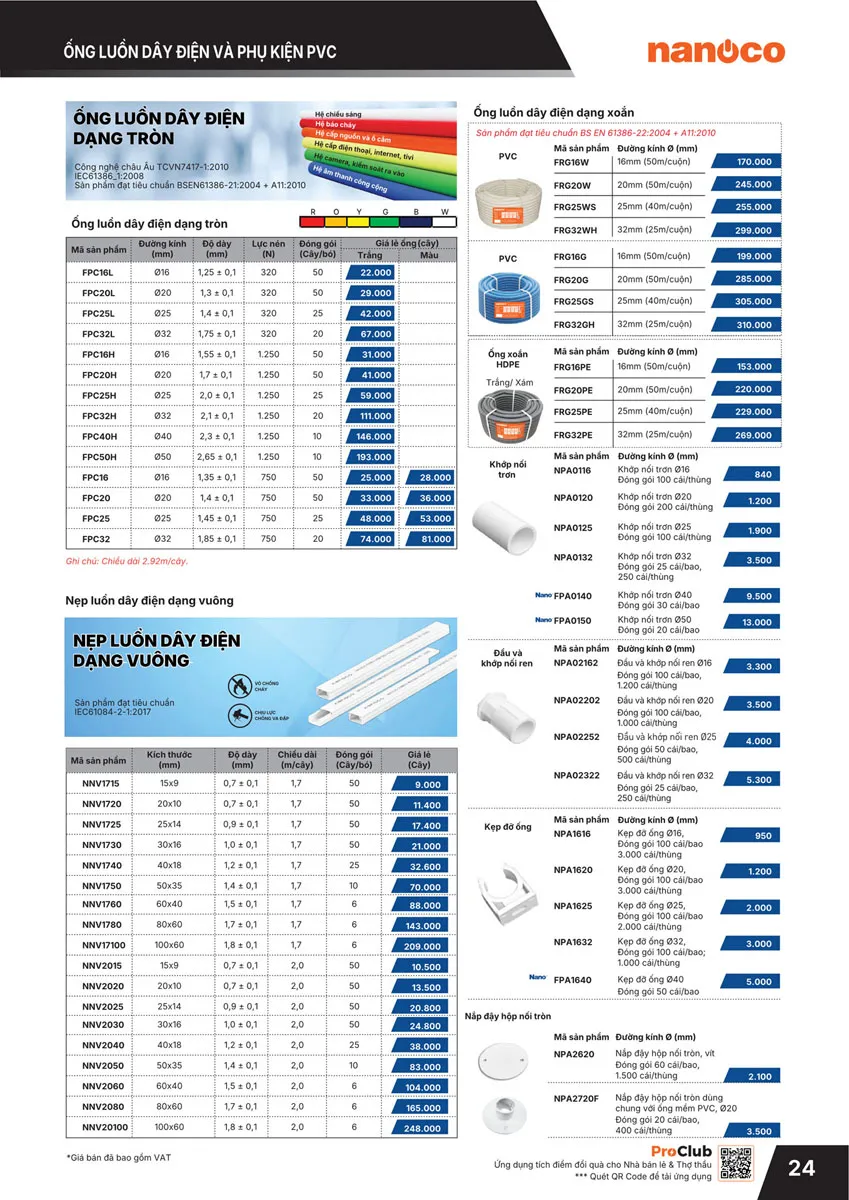 Catalogue Bảng giá Panasonic 2026 - Trang 25)
