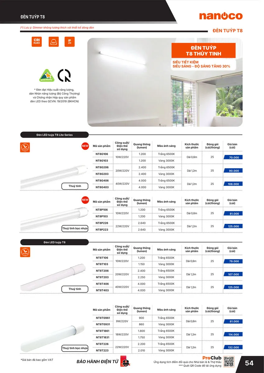 Catalogue Bảng giá Panasonic 2026 - Trang 55)
