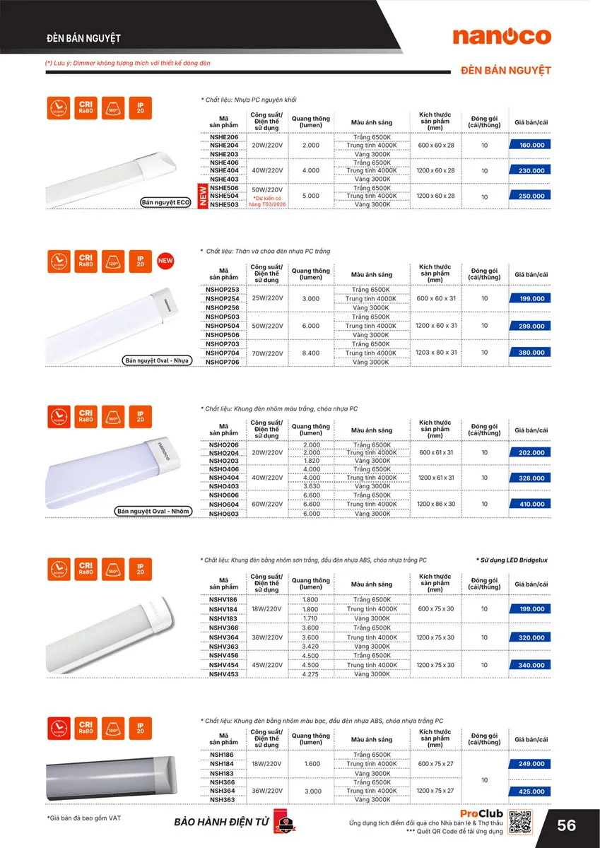 Catalogue Bảng giá Panasonic 2026 - Trang 57)