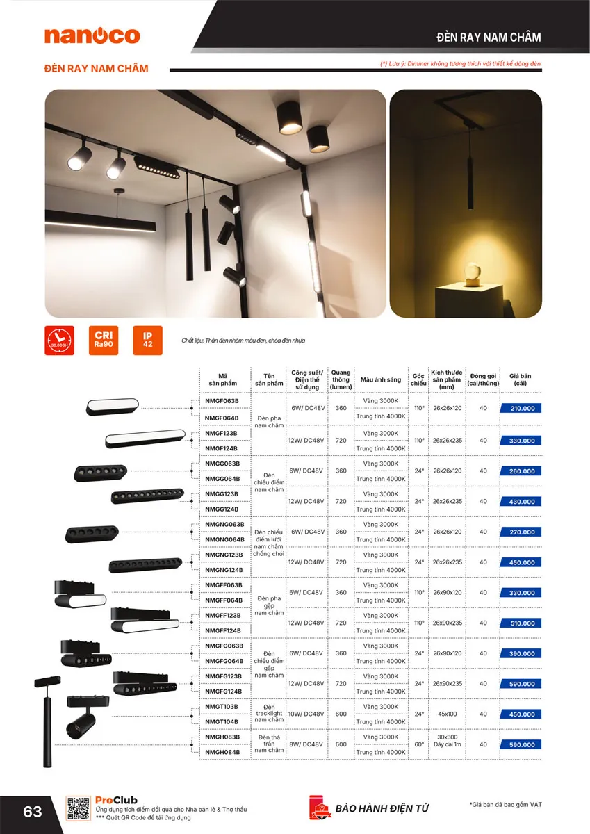 Catalogue Bảng giá Panasonic 2026 - Trang 64)