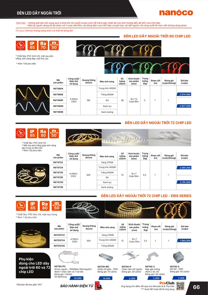 Catalogue Bảng giá Panasonic 2026 - Trang 67)