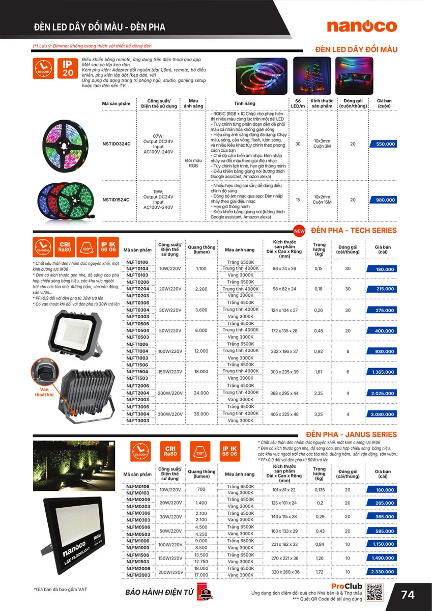 Catalogue Bảng giá Panasonic 2026 - Trang 75)