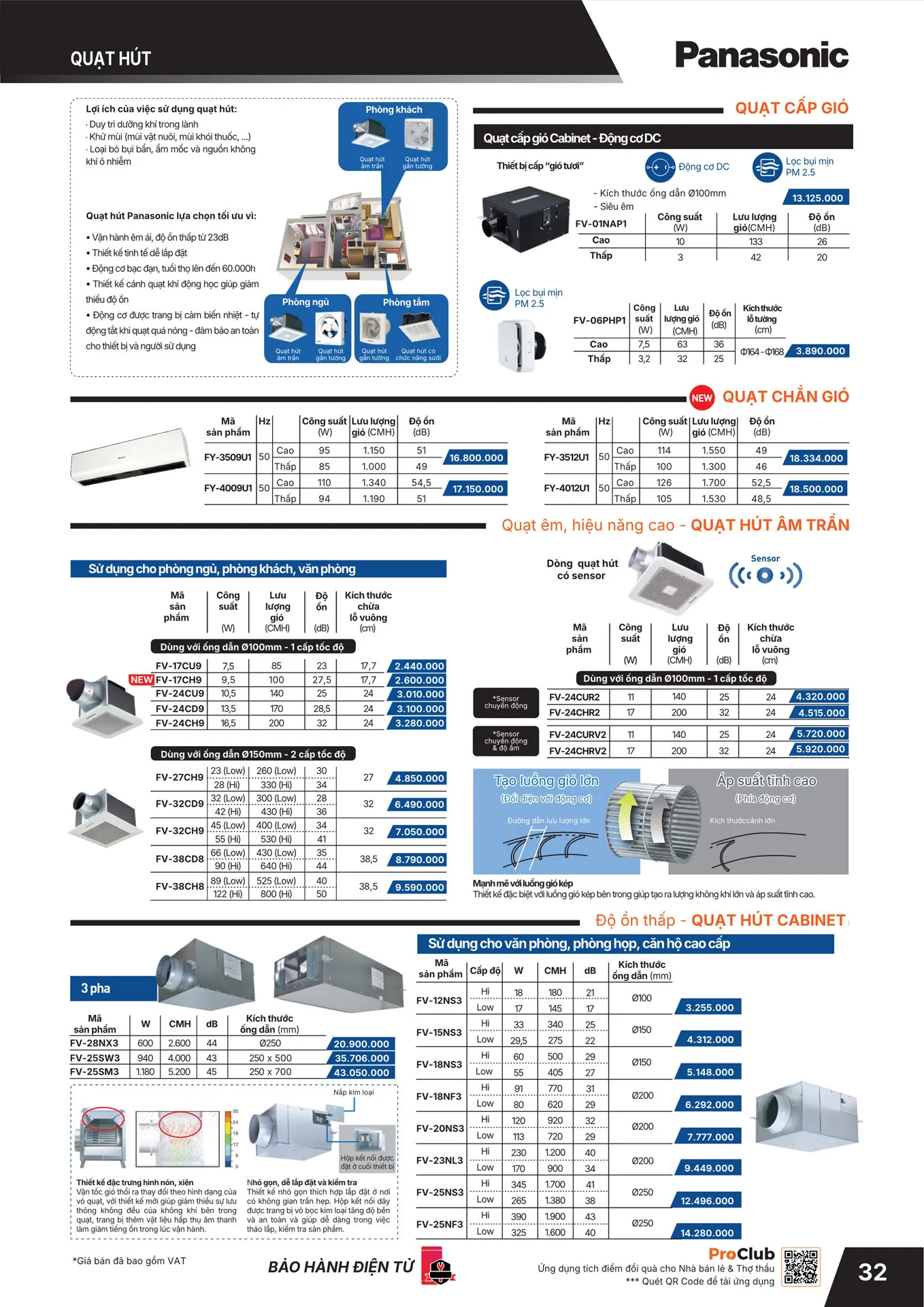 Bảng Giá Panasonic 2026 - Trang 33)