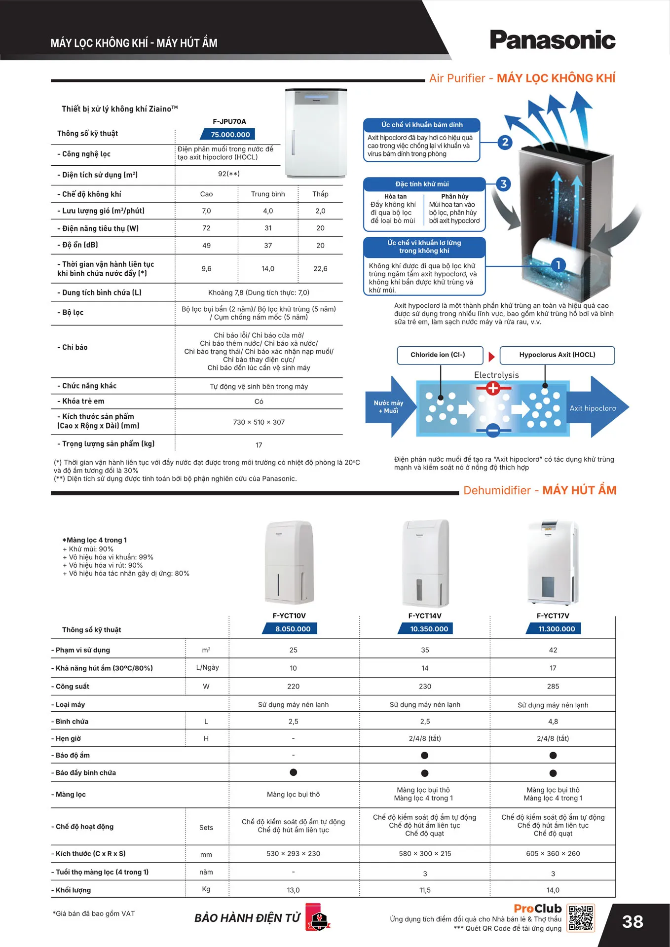 Bảng Giá Panasonic 2026 - Trang 39)