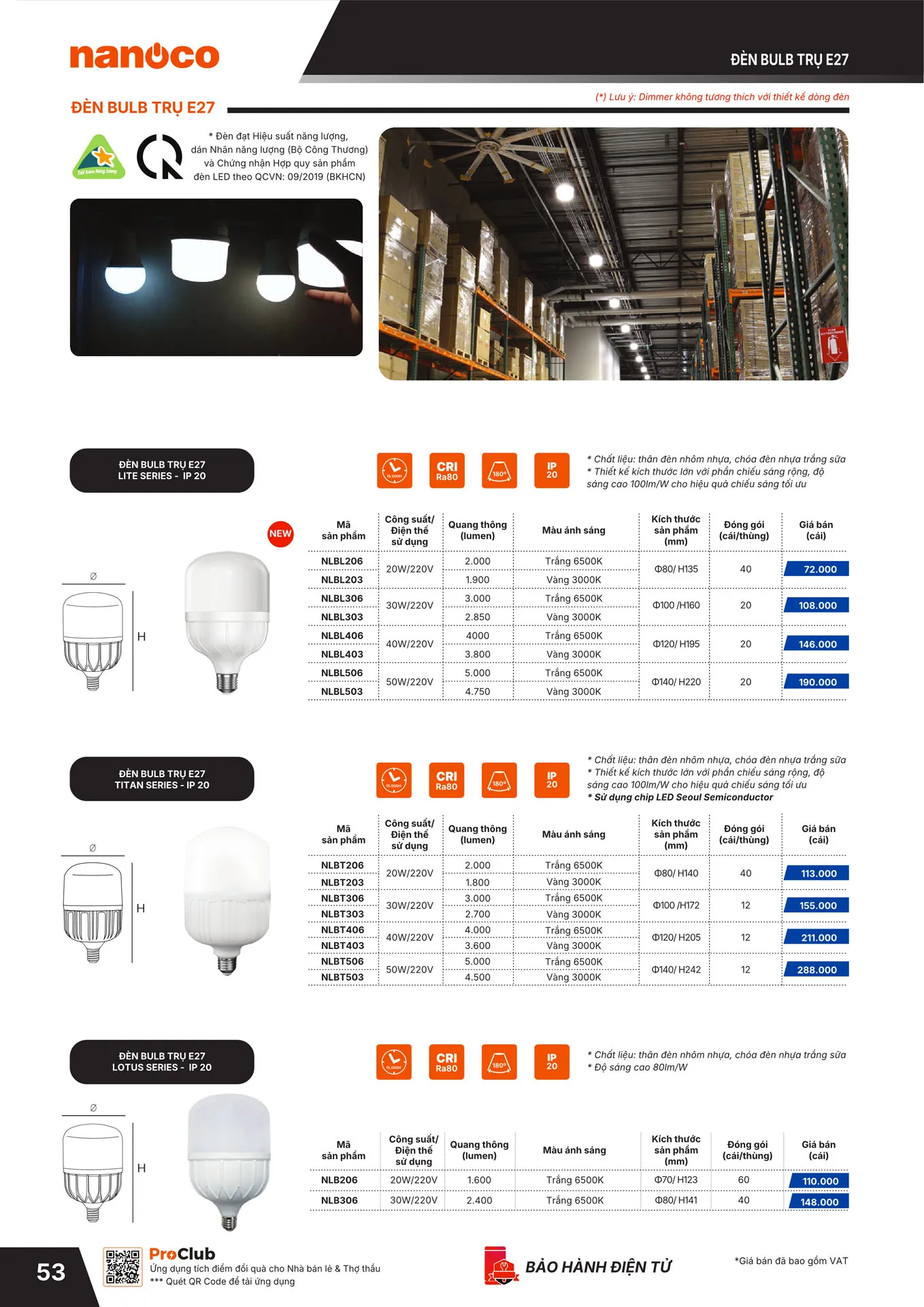 Bảng Giá Panasonic 2026 - Trang 54)