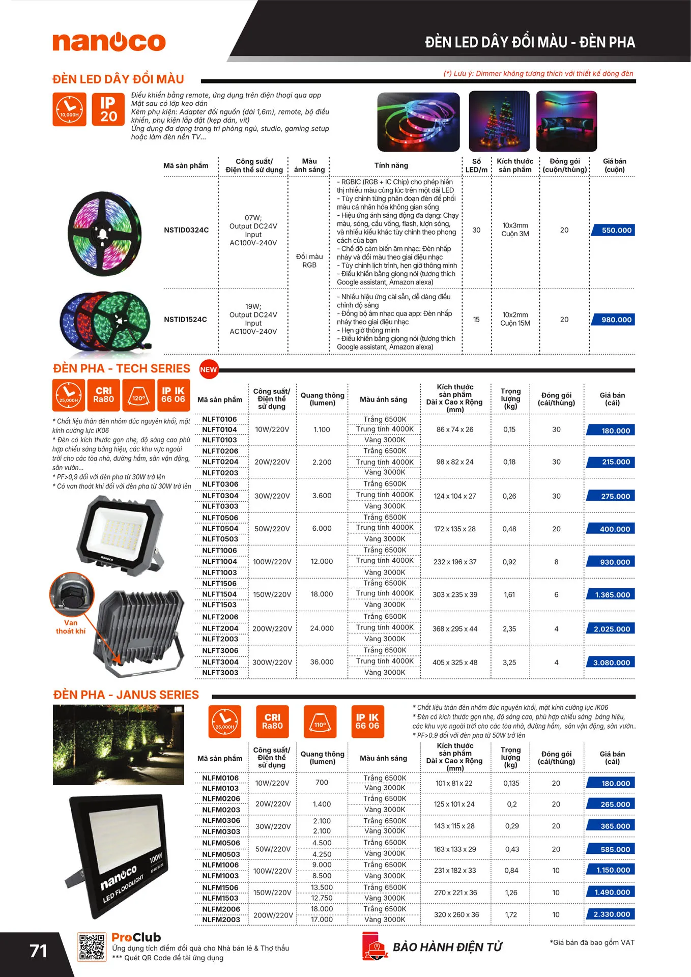 Bảng Giá Panasonic 2026 - Trang 72)