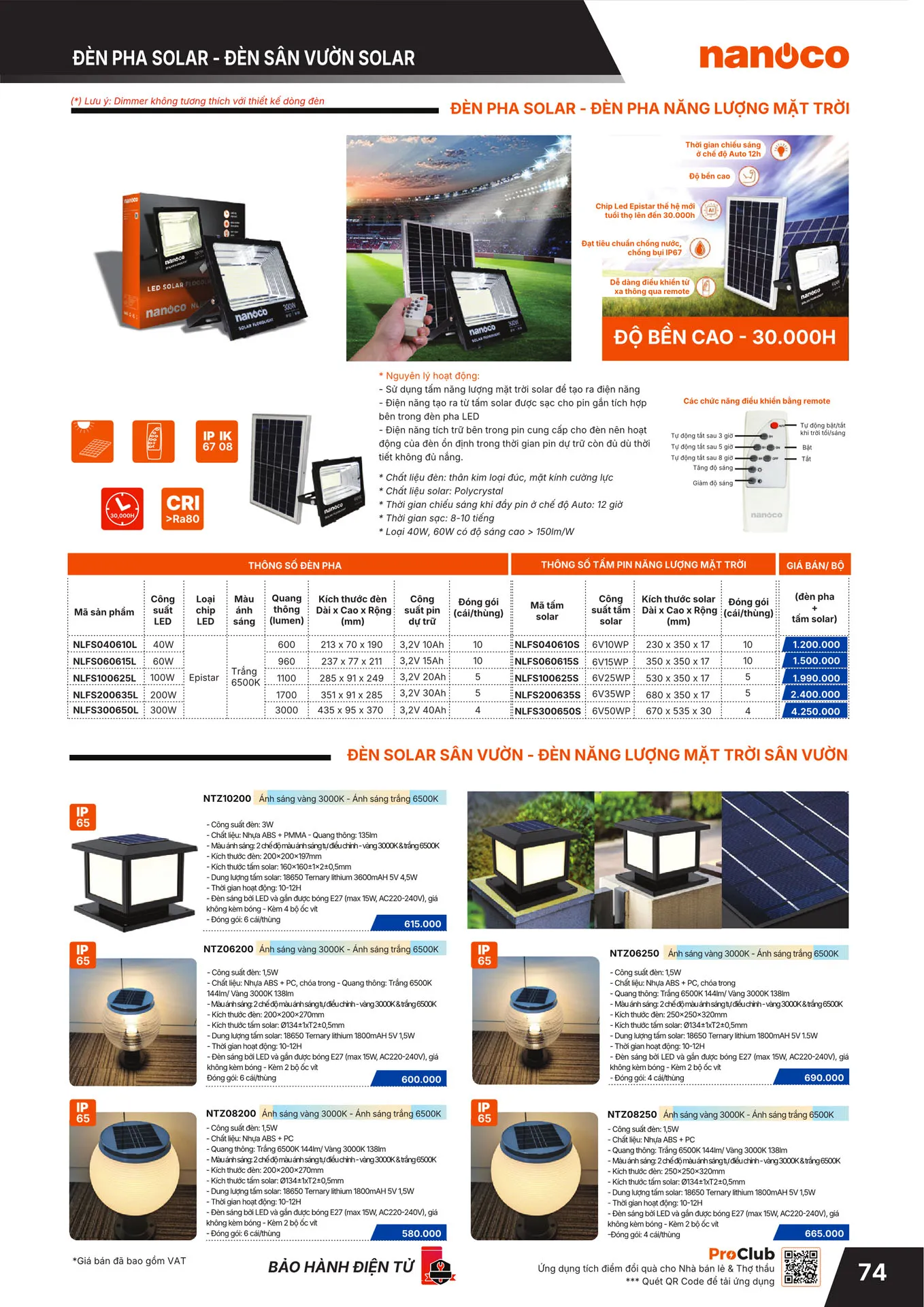Bảng Giá Panasonic 2026 - Trang 75)