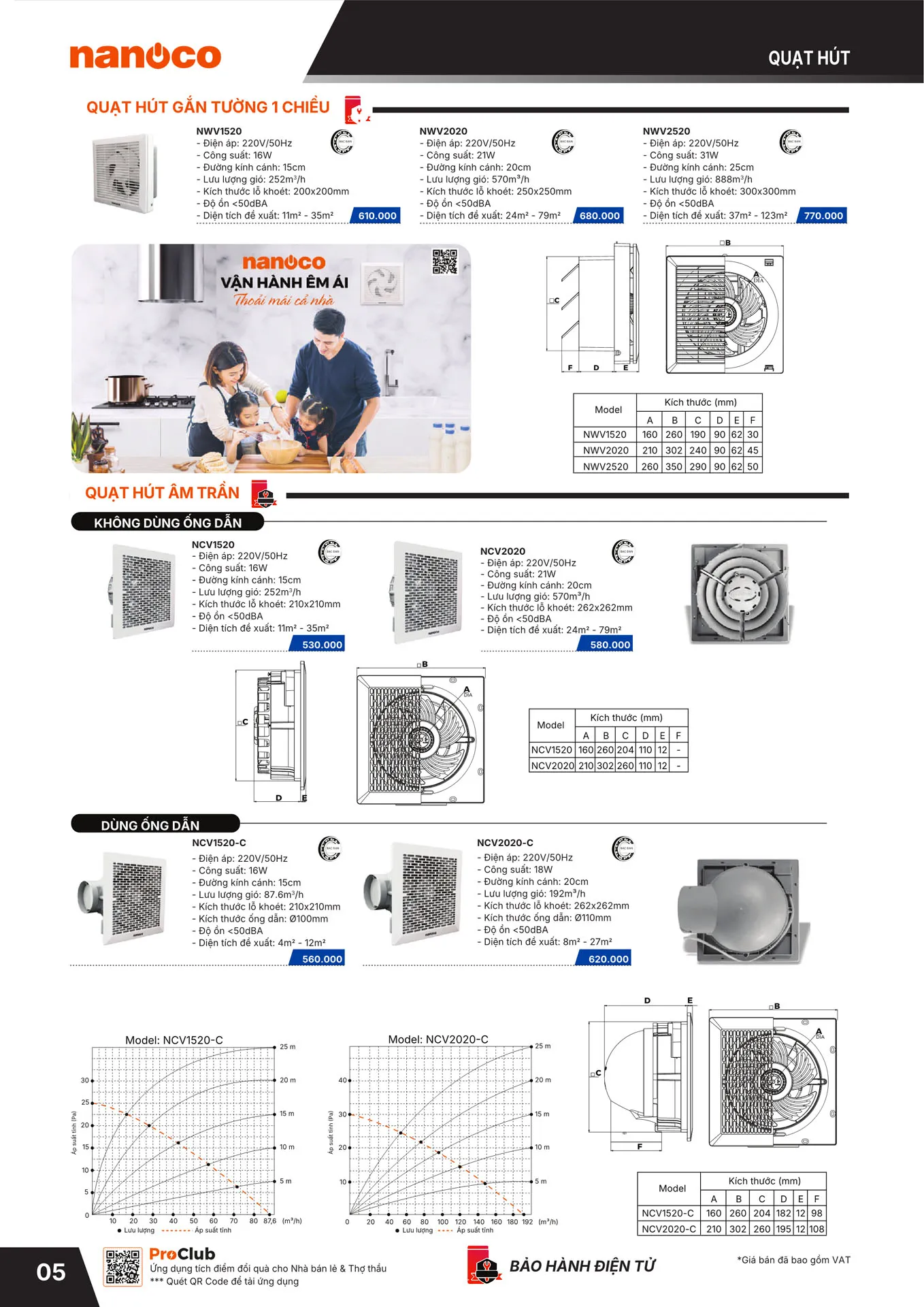 Bảng Giá Panasonic 2026 - Trang 94)