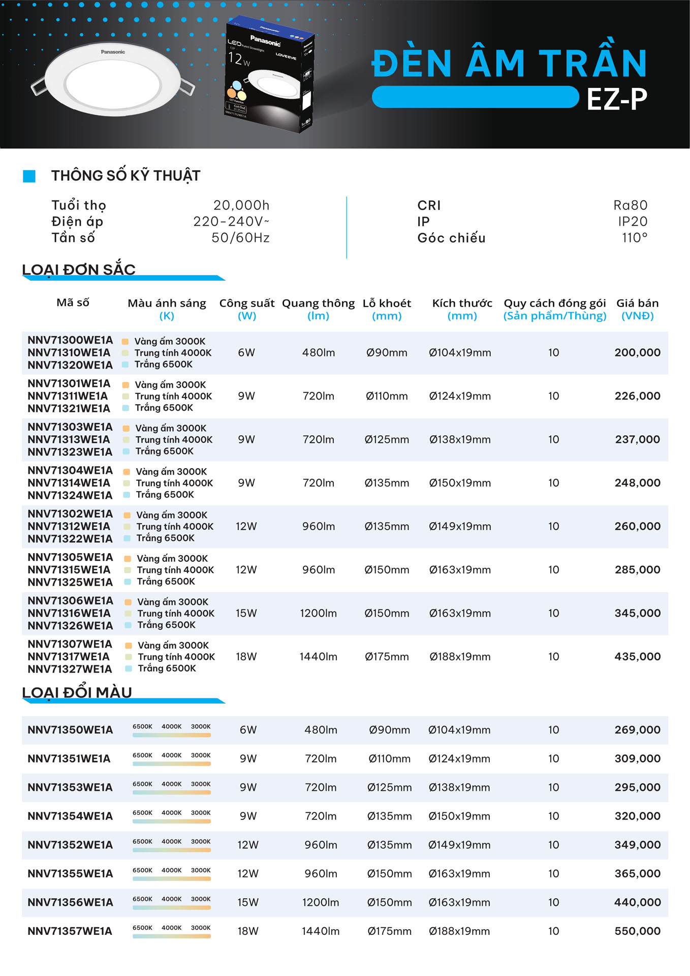 Catalogue Đèn LED Panasonic 2026 - Trang 25)