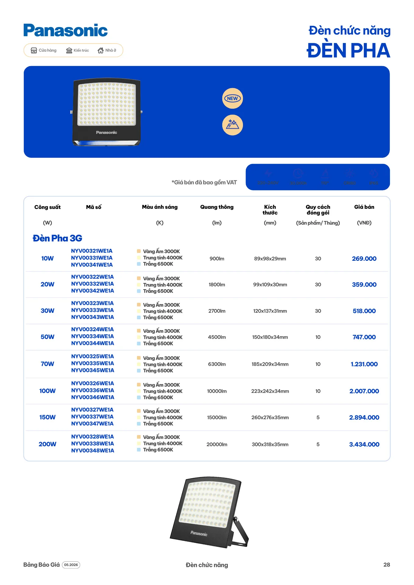 Catalogue Đèn LED Panasonic 2026 - Trang 28)
