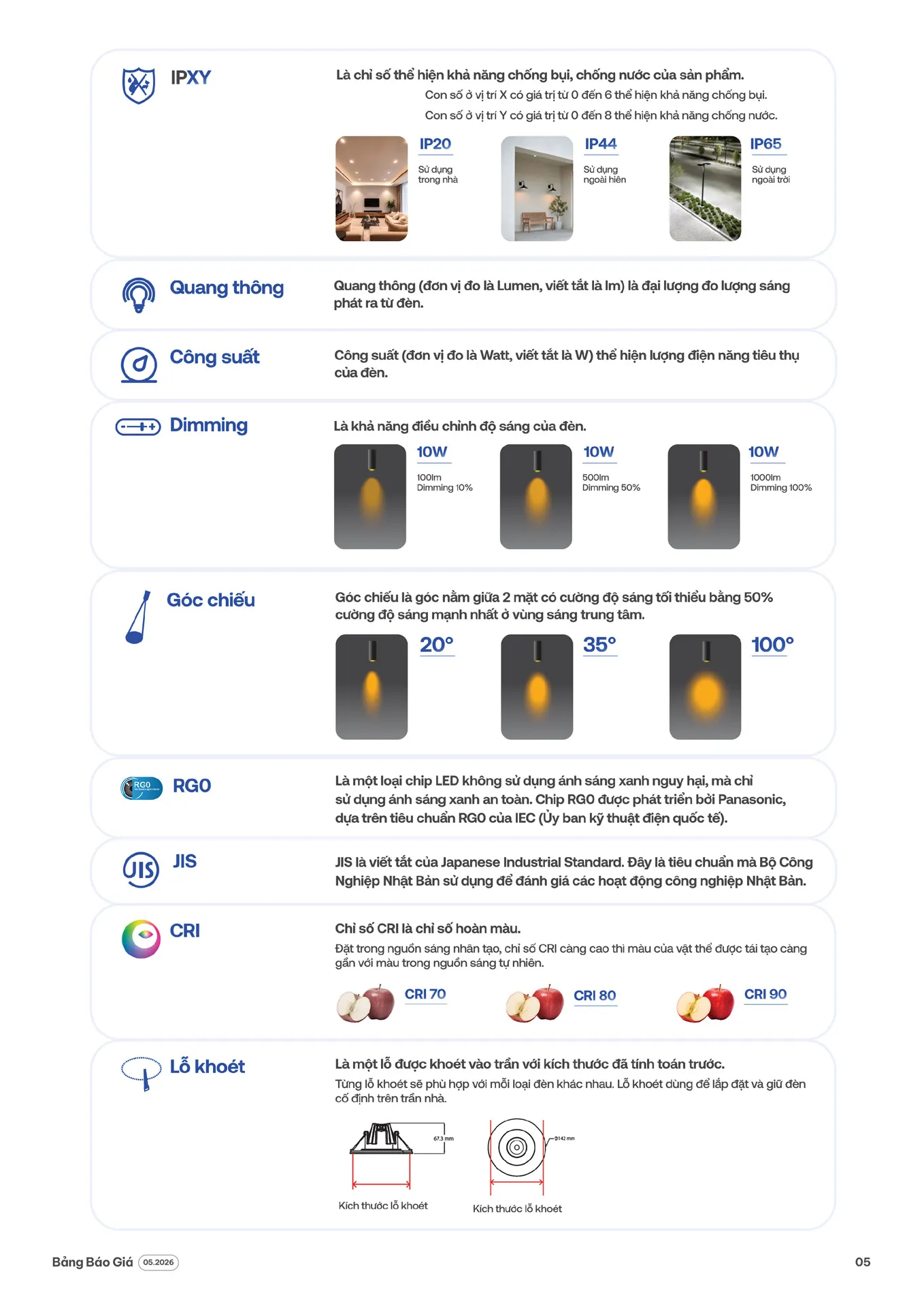 Catalogue Đèn LED Panasonic 2026 - Trang 5)