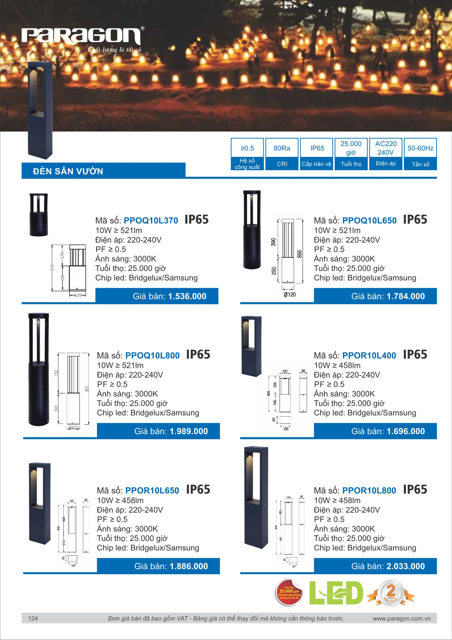 Catalogue Bảng Giá Đèn Led PARAGON 2025 - Trang 125)