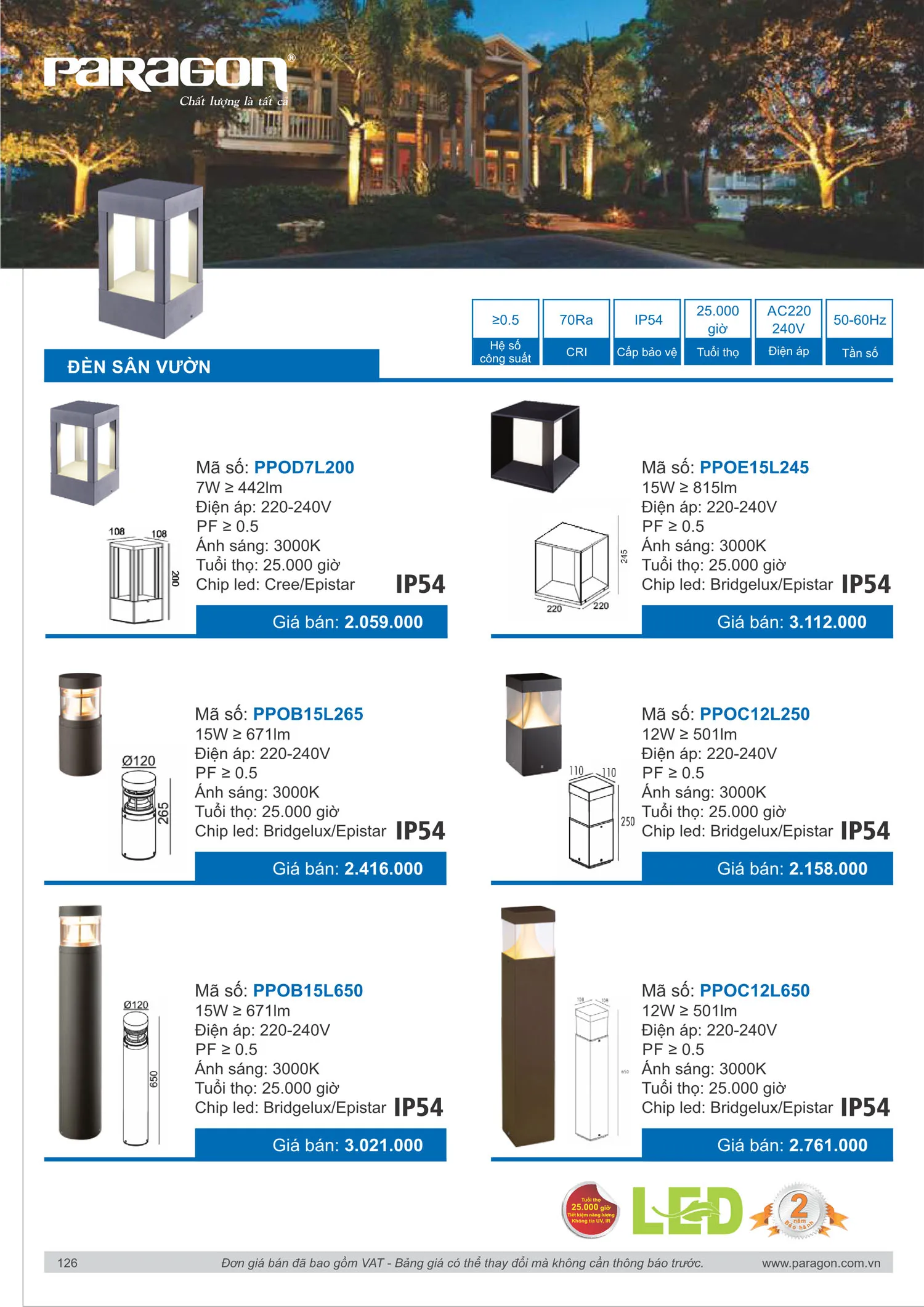 Catalogue Bảng Giá Đèn Led PARAGON 2025 - Trang 127)