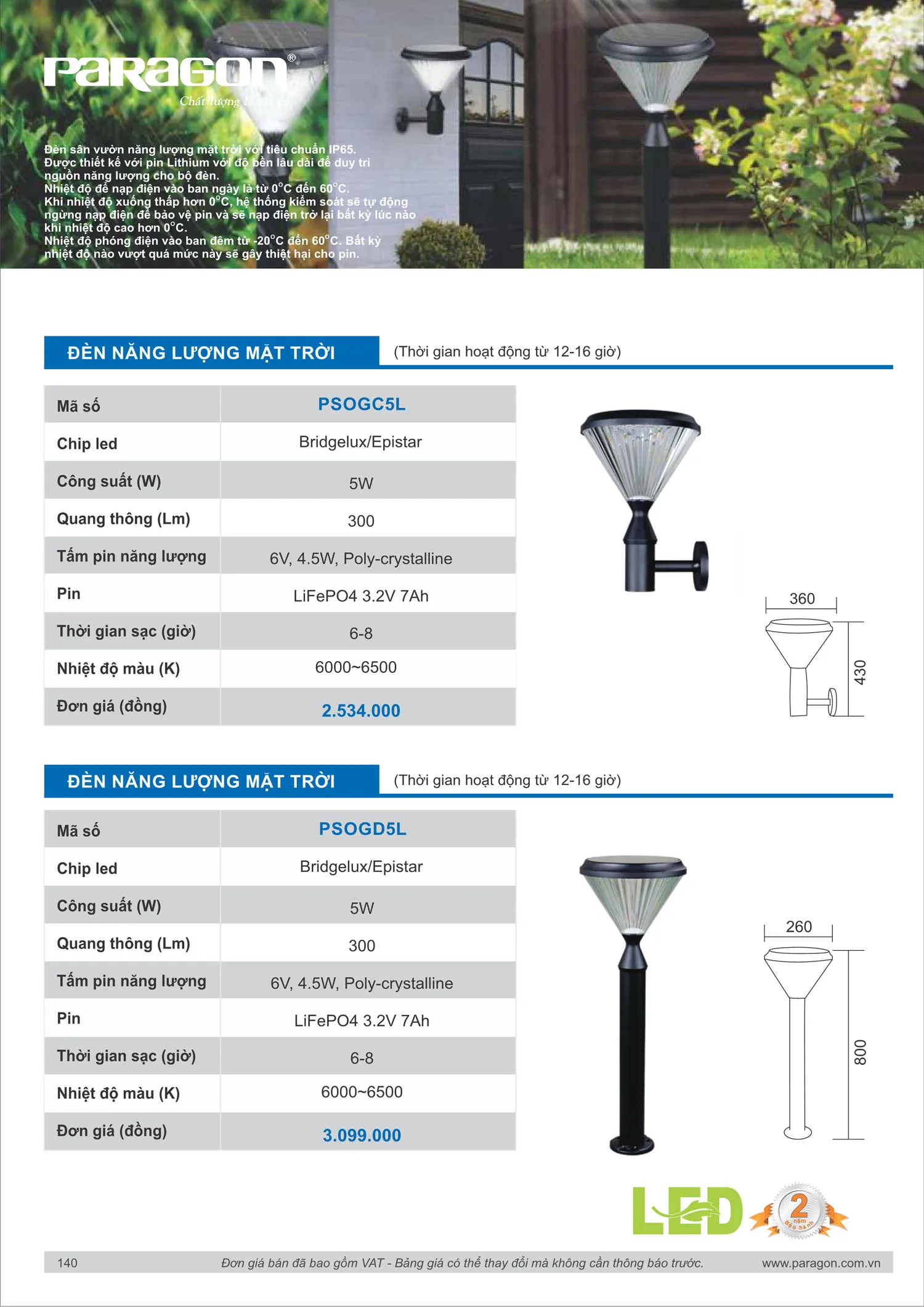 Catalogue Bảng Giá Đèn Led PARAGON 2025 - Trang 141)