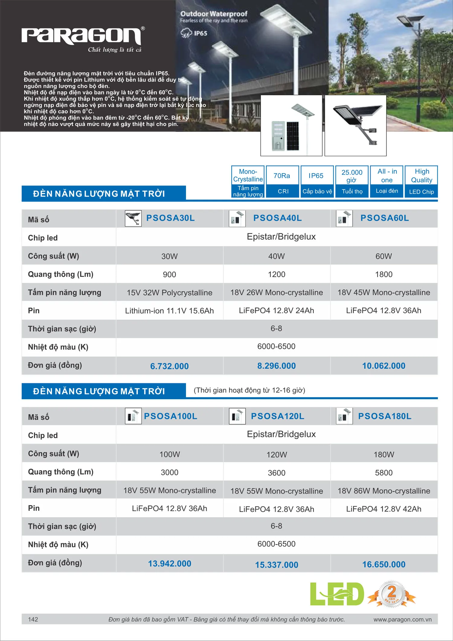 Catalogue Bảng Giá Đèn Led PARAGON 2025 - Trang 143)