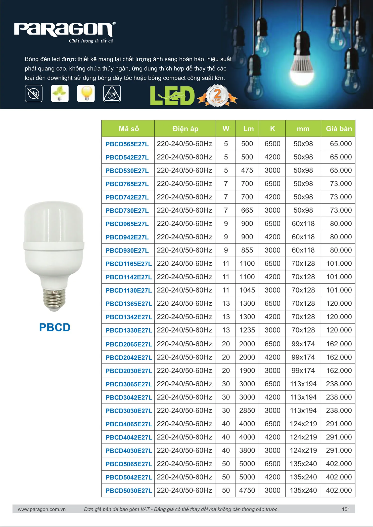 Catalogue Bảng Giá Đèn Led PARAGON 2025 - Trang 152)