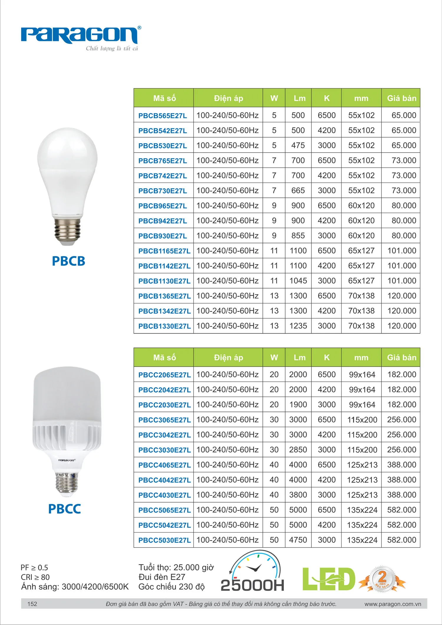 Catalogue Bảng Giá Đèn Led PARAGON 2025 - Trang 153)