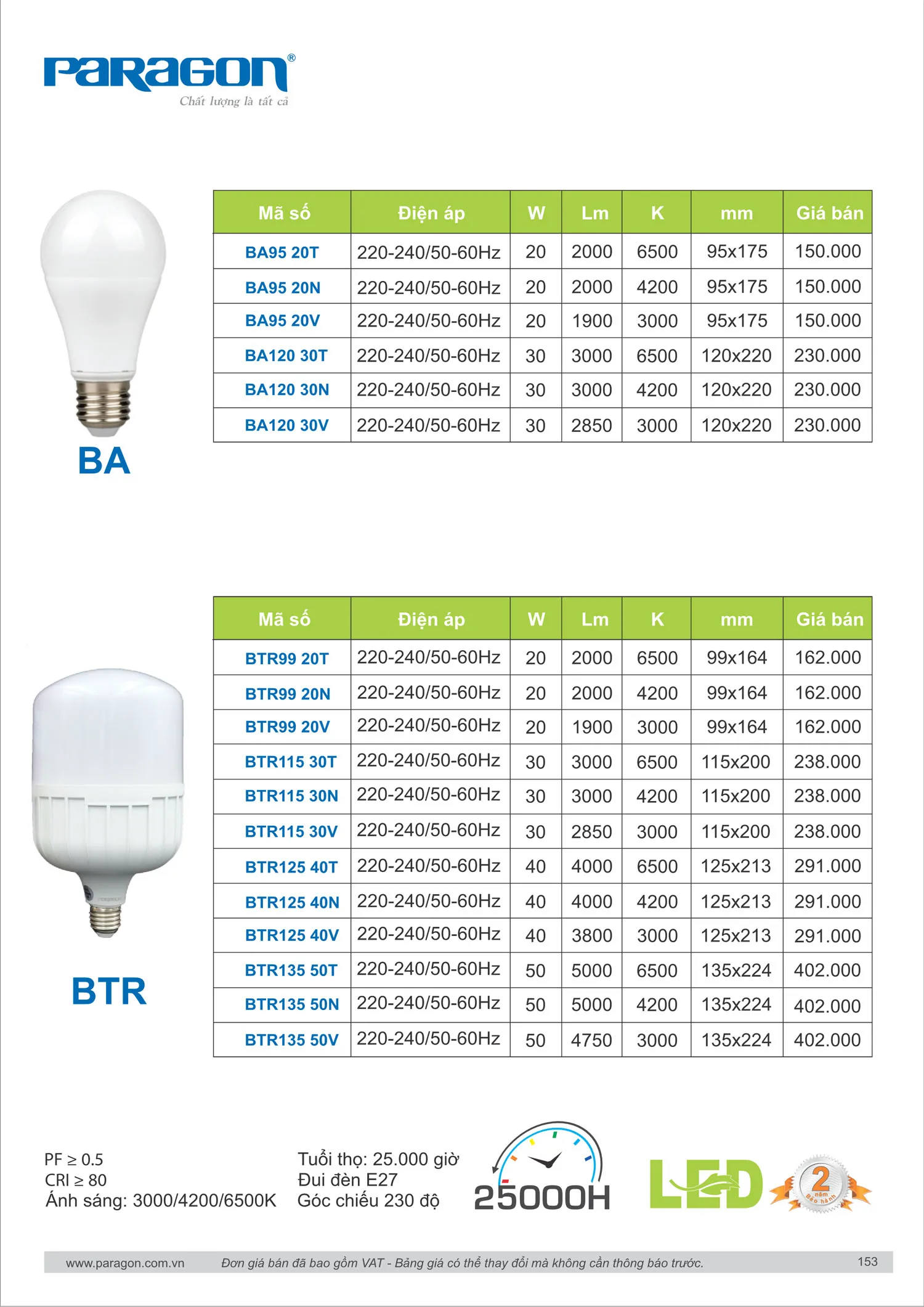 Catalogue Bảng Giá Đèn Led PARAGON 2025 - Trang 154)
