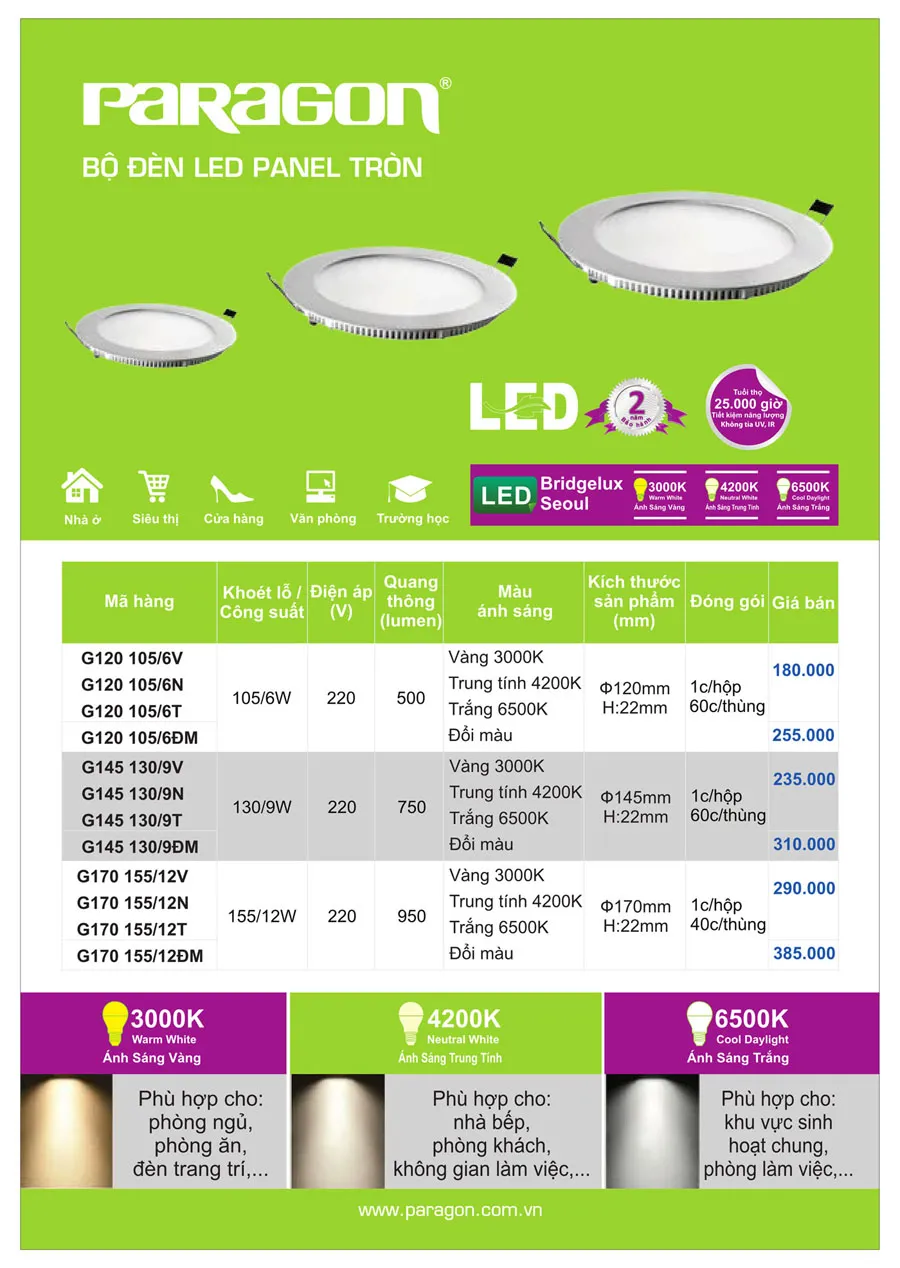 Bảng Giá Đèn Paragon Dân Dụng 2026 - Trang 2)