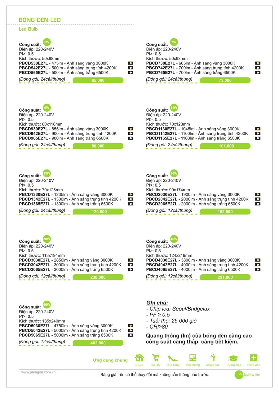 Bảng Giá Đèn Paragon Dân Dụng 2026 - Trang 36)