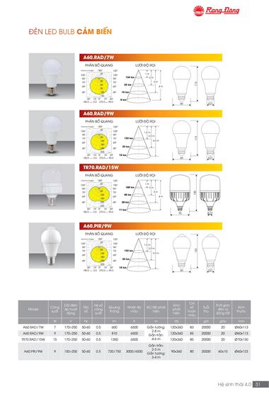 Catalogue đèn LED Rạng Đông T05/2022 - Trang 31)