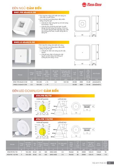 Catalogue đèn LED Rạng Đông T05/2022 - Trang 33)