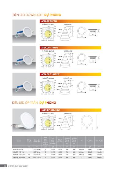 Catalogue đèn LED Rạng Đông T05/2022 - Trang 50)