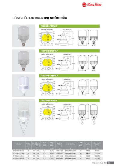 Catalogue đèn LED Rạng Đông T05/2022 - Trang 55)