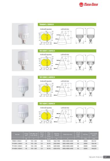 Catalogue đèn LED Rạng Đông T05/2022 - Trang 57)