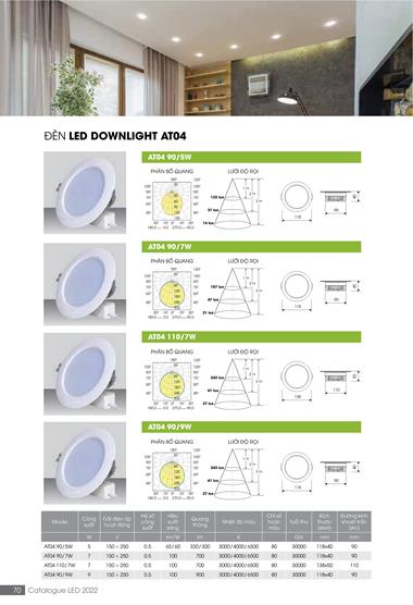Catalogue đèn LED Rạng Đông T05/2022 - Trang 70)