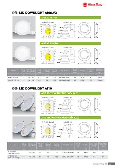 Catalogue đèn LED Rạng Đông T05/2022 - Trang 73)