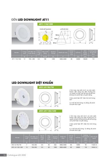 Catalogue đèn LED Rạng Đông T05/2022 - Trang 74)