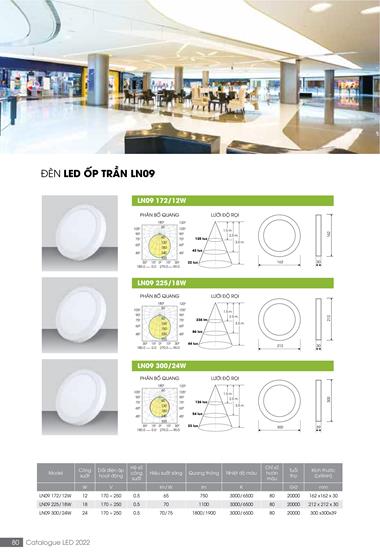 Catalogue đèn LED Rạng Đông T05/2022 - Trang 80)
