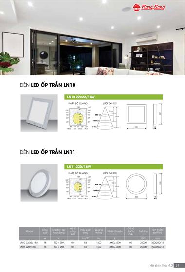 Catalogue đèn LED Rạng Đông T05/2022 - Trang 81)