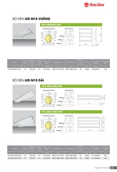 Catalogue đèn LED Rạng Đông T05/2022 - Trang 105)
