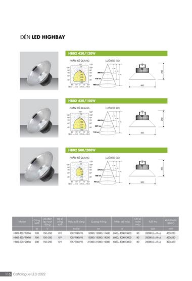 Catalogue đèn LED Rạng Đông T05/2022 - Trang 116)
