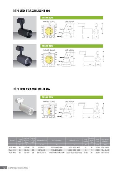 Catalogue đèn LED Rạng Đông T05/2022 - Trang 124)