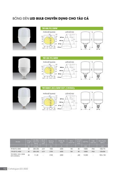 Catalogue đèn LED Rạng Đông T05/2022 - Trang 152)