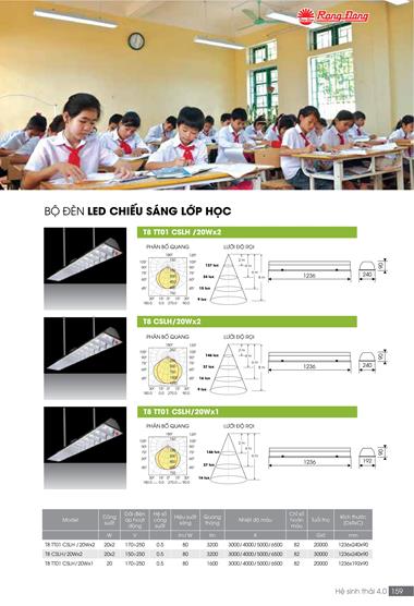 Catalogue đèn LED Rạng Đông T05/2022 - Trang 159)