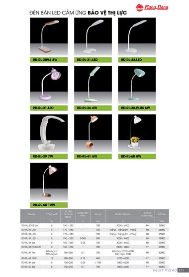 Catalogue đèn LED Rạng Đông T05/2022 - Trang 171)