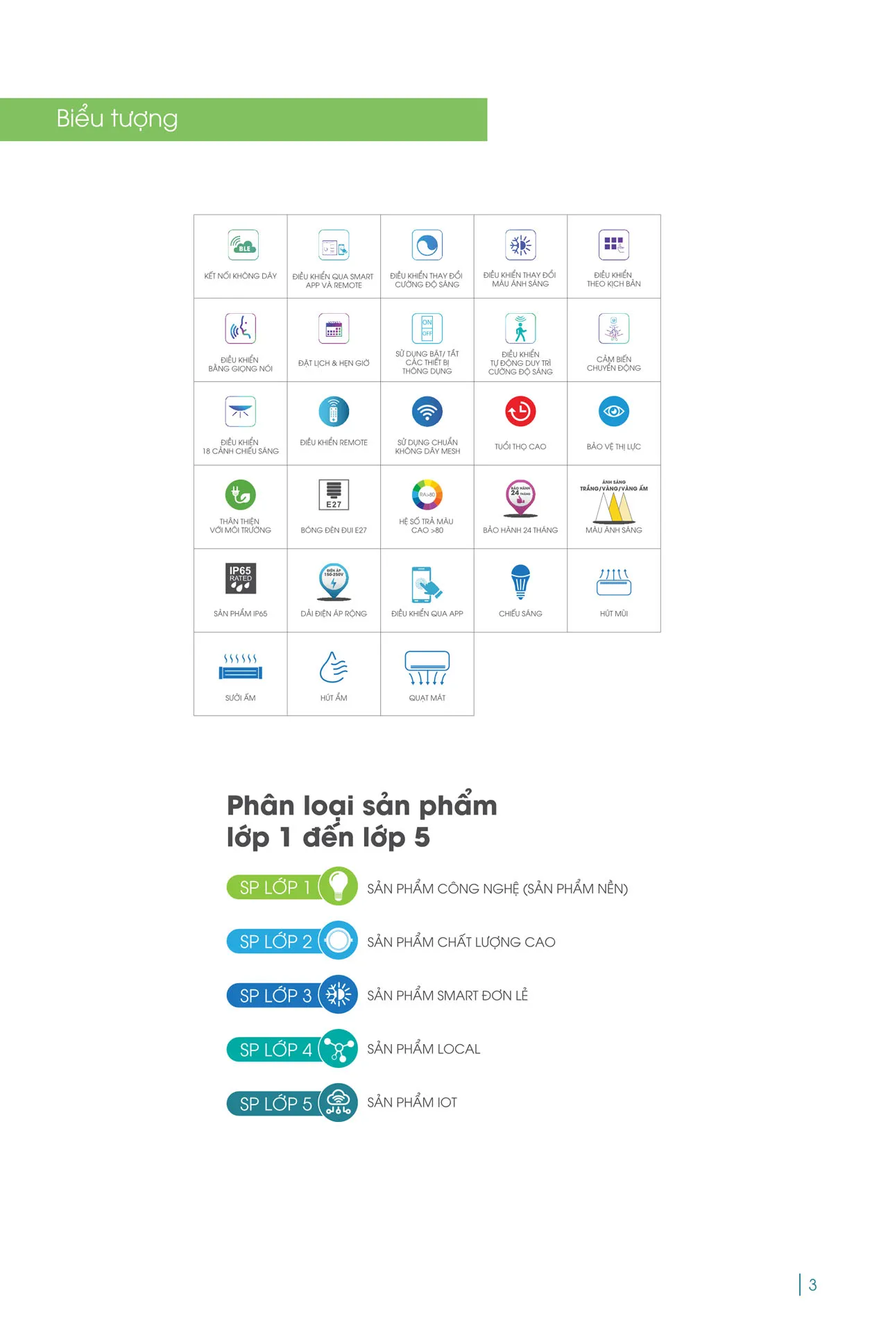 Catalogue đèn LED Rạng Đông 2026 - Trang 3)