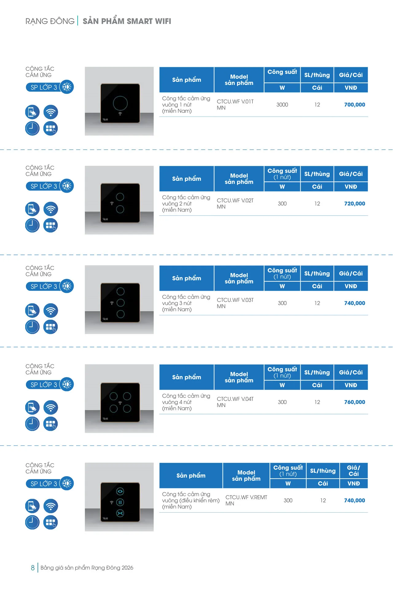 Catalogue đèn LED Rạng Đông 2026 - Trang 8)