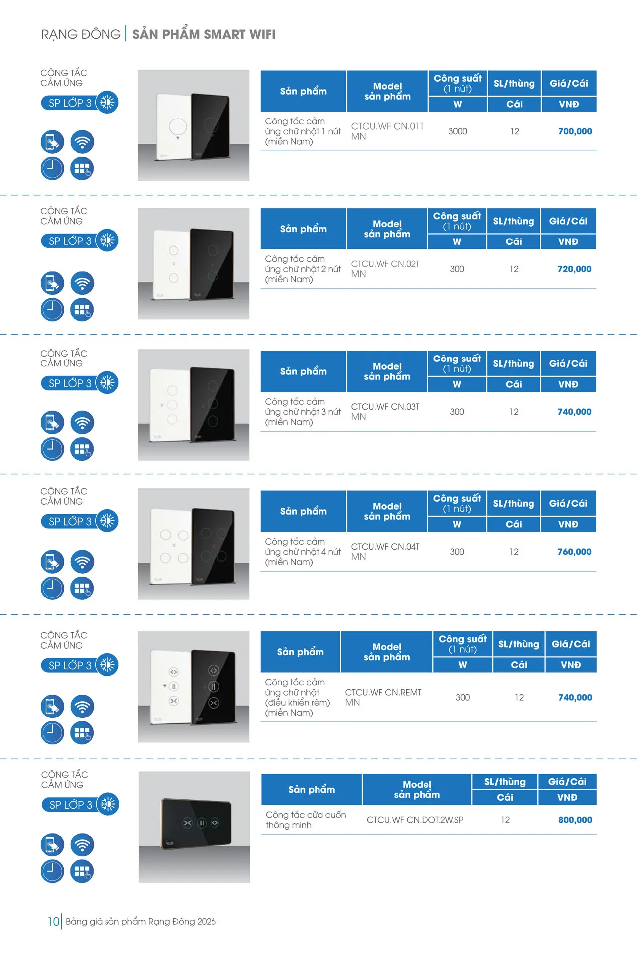 Catalogue đèn LED Rạng Đông 2026 - Trang 10)