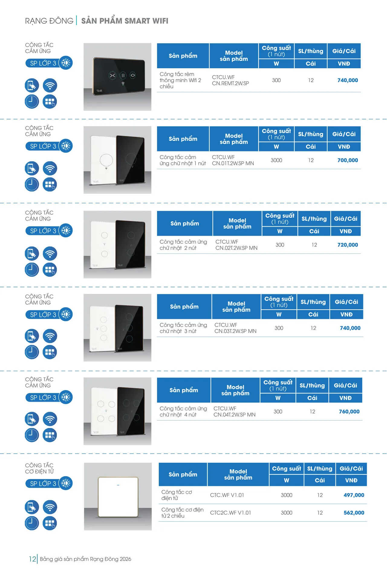 Catalogue đèn LED Rạng Đông 2026 - Trang 12)